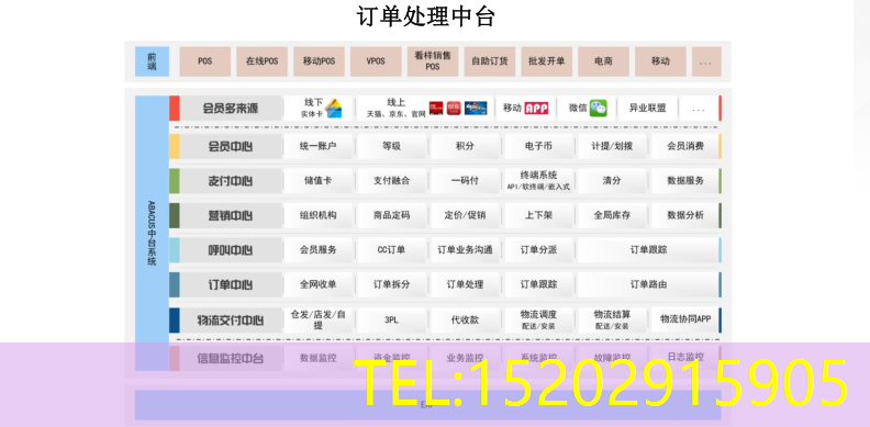 奥博克收银系统